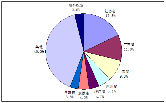 2019-2023年新材料产业发展的政策机遇