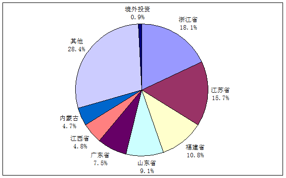 2019-2023年新材料产业发展的政策机遇