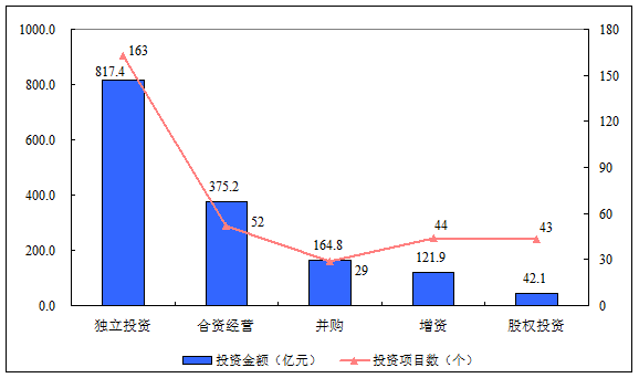 2019-2023年新材料产业发展的政策机遇