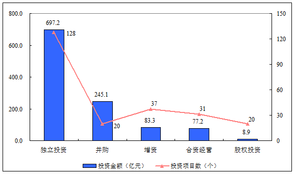 2019-2023年新材料产业发展的政策机遇