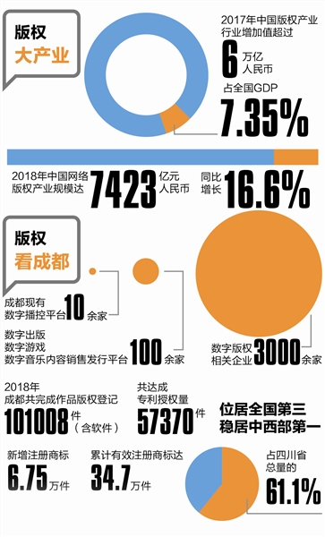 会上冲出一“斑马” 带来解决数字版权产业难题的成都钥匙