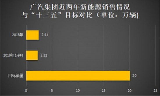 2020年在即，北上广车企的新能源车理想与现实