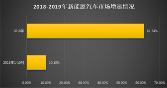 2020年在即，北上广车企的新能源车理想与现实
