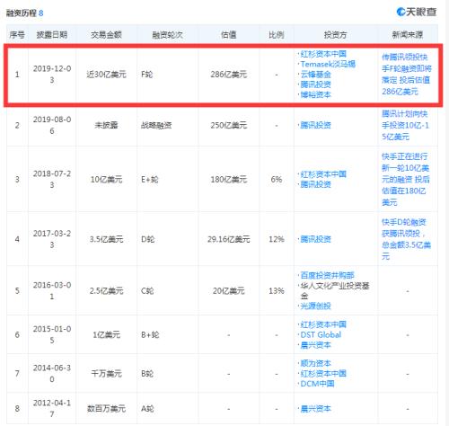 估值超2000亿元！刚刚，马化腾、马云都出手了！