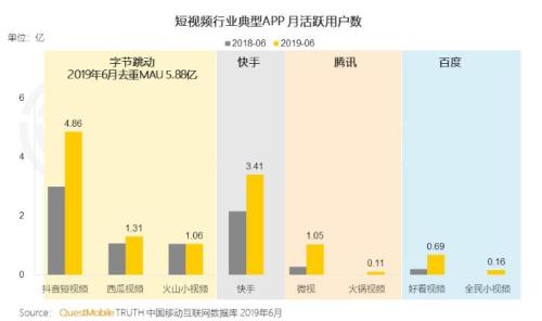 估值超2000亿元！刚刚，马化腾、马云都出手了！