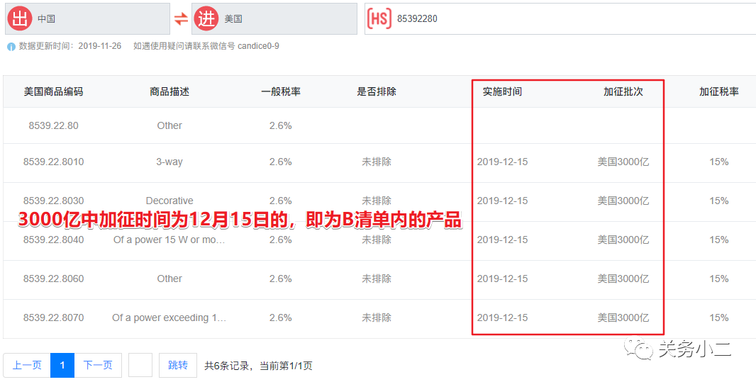 关务政策：12月海关经贸新规汇总