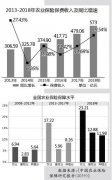 面对赔付加剧与“三虚”乱象 农险市场如何实现