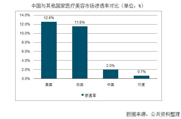 独家揭秘医美行业内幕 ＂黑诊所＂是正规机构的6倍