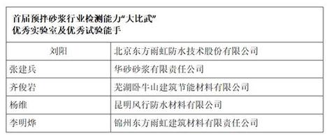 东方雨虹及旗下华砂砂浆、卧牛山、昆明风行获