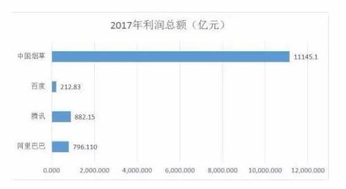这行业比腾讯阿里更赚钱！行业成长爆发中