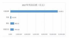 黄斌汉：这行业比腾讯阿里更赚钱！行业成长爆
