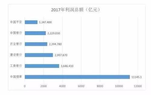 这行业比腾讯阿里更赚钱！行业成长爆发中