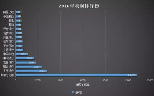 这行业比腾讯阿里更赚钱！行业成长爆发中