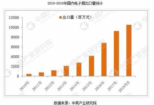 这行业比腾讯阿里更赚钱！行业成长爆发中