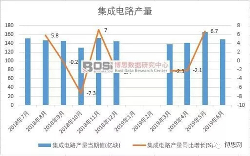 中国模拟集成电路市场分析与投资前景研究报告