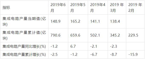 中国模拟集成电路市场分析与投资前景研究报告