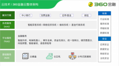 当AI遇上金融科技，揭秘360金融背后的技术原理与架构