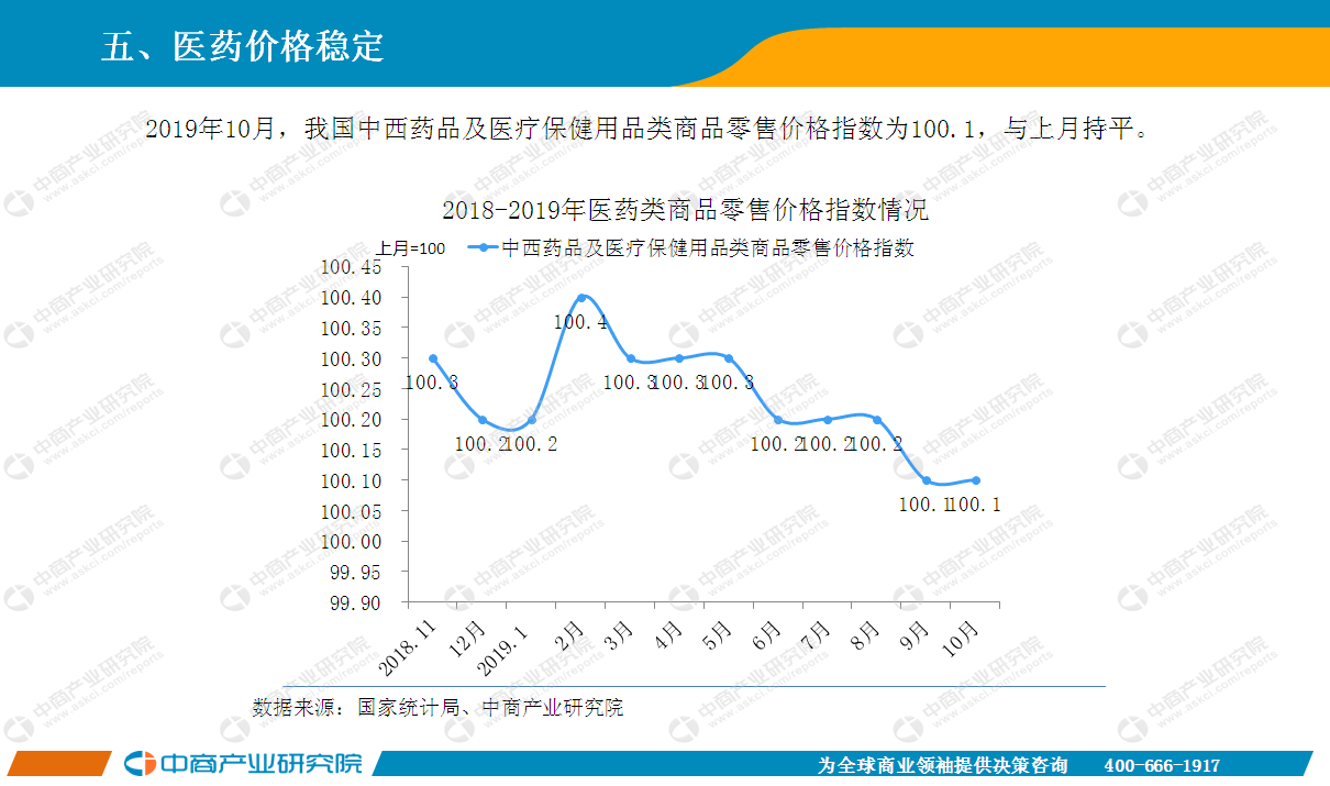 2019年10月中国医药行业经济运行月度报告（全文