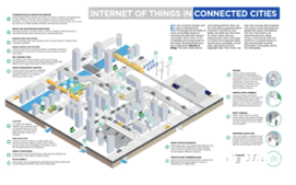 5G+IoT(2):融合、趋势、建议