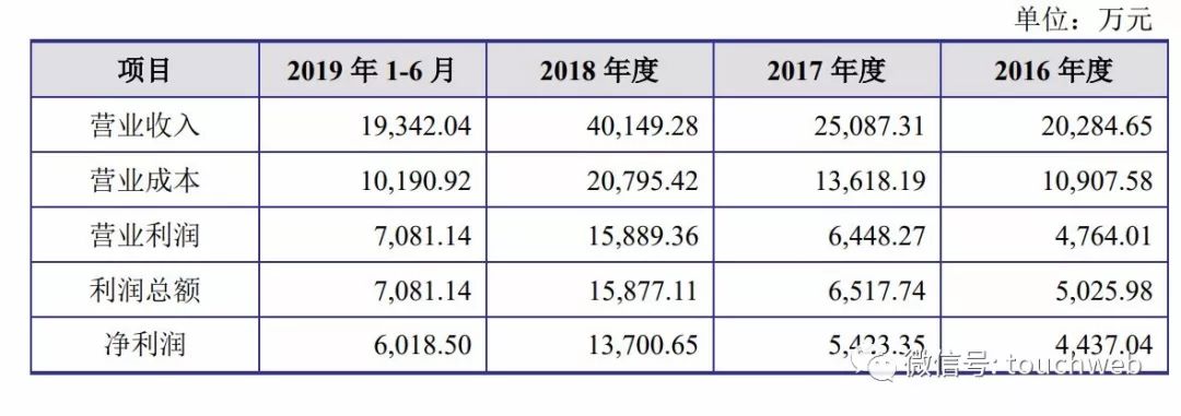 华辰装备上市：市值42亿 曹宇中与刘翔雄赵泽明