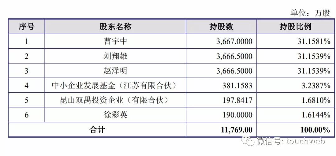 华辰装备上市：市值42亿 曹宇中与刘翔雄赵泽明