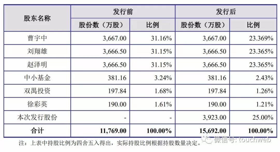 华辰装备上市：市值42亿 曹宇中与刘翔雄赵泽明
