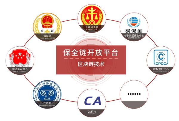 君子签区块链电子合同助力医疗行业规范、高效
