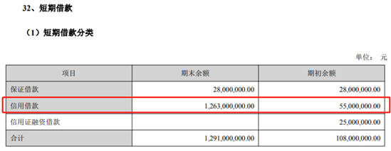 宝通科技拟发5亿可转债 12亿借款空置超半年用途存疑