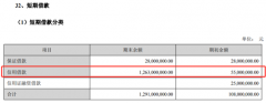 宝通科技拟发5亿可转债 12亿借款空置超半年用途存疑