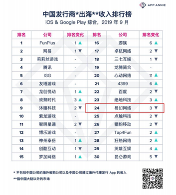 宝通科技拟发5亿可转债 12亿借款空置超半年用途存疑