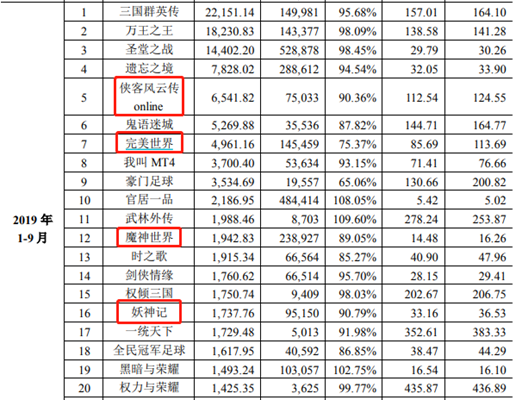 宝通科技拟发5亿可转债 12亿借款空置超半年用途存疑