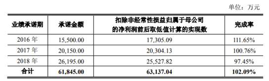 宝通科技拟发5亿可转债 12亿借款空置超半年用途存疑