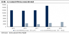 环保行业涅槃在即 外联强援内修功