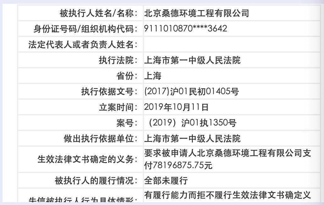 环保行业两年间寒风凛凛 桑德的资金却布满疑云