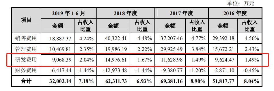 爱玛科技IPO：周董代言的小摩托翻车了 电动车霸