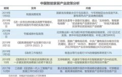 智能家居陷融资低谷！行业发展至今有何痛点？
