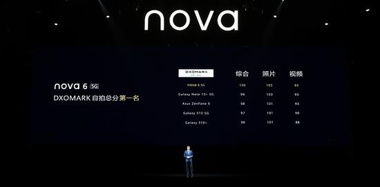 华为nova6系列正式发布：让年轻人体验科技的温度