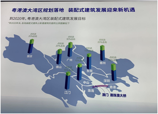 装配式建筑示范城市明年将超50个 谁是行业领跑