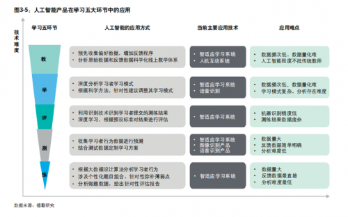 德勤发布《2019教育智能化发展报告》:人工智能