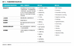 德勤发布《2019教育智能化发展报告》：人工智能