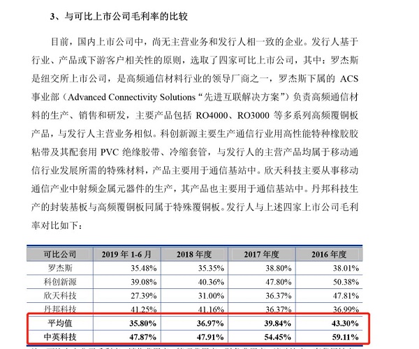 中英科技IPO：收入确认惊现“神操作” 家族式企