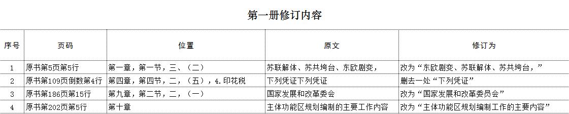 2020宏观经济政策与发展规划考试教材有4处修订