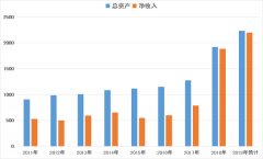 跨過兩個“兩千億”海螺再創新奇跡