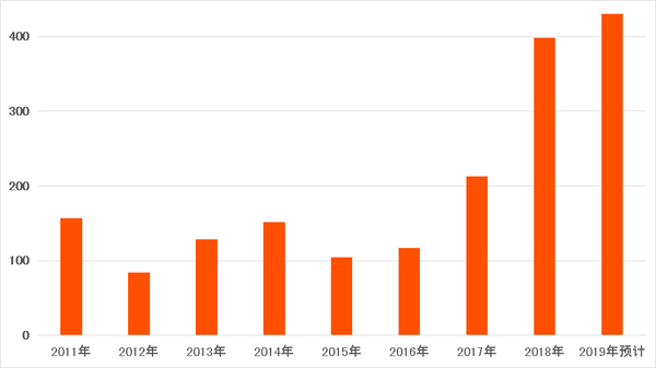 跨過兩個“兩千億”海螺再創新奇跡