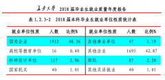 这所211是行业黄埔、特色大学！就业质量很不错