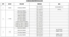 甘肃省各级医保部门政策咨询电话公布