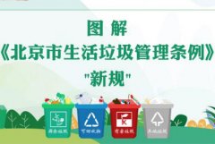 北京市在全国率先试点金融科技“监管沙箱”