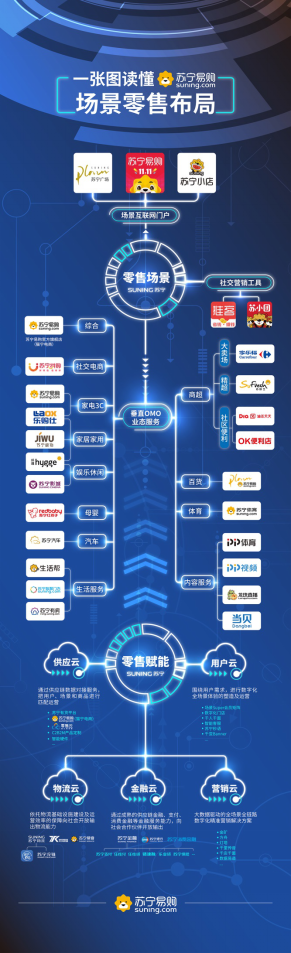 【12.5 集团品牌 四星】2019年电商行业三大关键词：场景、下沉、直播带货735.png