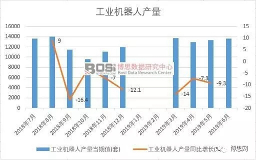 中国自主移动机器人市场分析与投资前景研究报