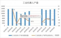 中国自主移动机器人市场分析与投资前景研究报